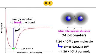 Covalent Bond Energy and Length [upl. by Busey]