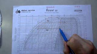 DD34 Diagramme enthalpique cycle frigorifique COP froid [upl. by Hillyer]