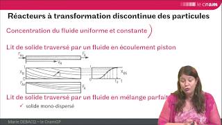 GRCpoly  présentation des différents modèles de réacteurs à solide consommable [upl. by Auohs687]