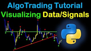 Financial Data Visualization In Pyplot  Python Tutorial [upl. by Esereht]