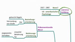 Die moralische Entwicklung  Psychologie [upl. by Malan501]