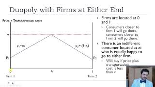 Horizontal Product Differentiation  Hotelling Model [upl. by Jennie]