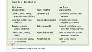 Psychology 101 Trait Theories of Personality [upl. by Haden]