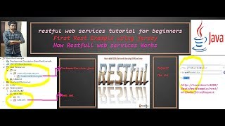 Restful web services example in java First Example using jersey [upl. by Salinas]