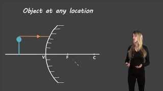 Ray diagrams for convex mirrors [upl. by Myrtia]