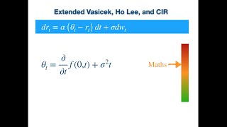 HoLee and HullWhite Extended VasicekCIR Derivation of the Drifts using HJM [upl. by Akino]