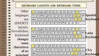 Keyboard layouts and keyboard types [upl. by Shaya]