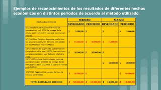 MÉTODO DEVENGADO Y PERCIBIDO [upl. by Asiulairam371]