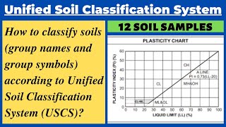 Classify Soils using Unified Soil Classification SystemUSCSGroup Names and Symbols [upl. by Mikkanen326]