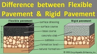 Difference between Flexible Pavement and Rigid Pavement [upl. by Aysan746]