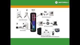 Motorola SBG6580 Cable Modem Setup Guide Configuring WiFi and Network Settings [upl. by Leblanc]