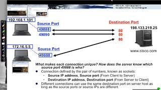 TCP and UDP Sockets [upl. by Aitahs]