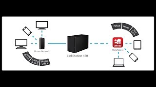 How to setup BUFFALO Linkstation as a DLNA streaming server [upl. by Virgilia]