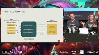 Everything you need to know about GraalVM Native Image By Alina Yurenko Fabio Niephaus [upl. by Guinna347]