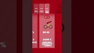How to work out your training zones using FTP 📈🚴‍♂️ [upl. by Aneloj]
