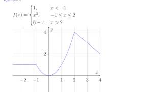 Funciones reales de variable real [upl. by Thordis]