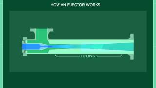 Transvac  How an Ejector Works [upl. by Derril]