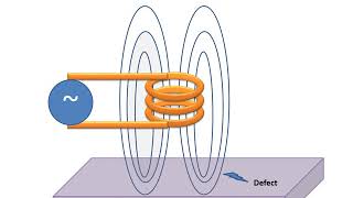 Eddy Current Testing  3  KTU  ME 367 NDT  Module 6 [upl. by Airlee]