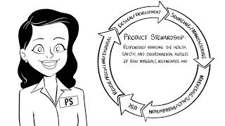 What is Product Stewardship  The Role of a Product Steward [upl. by Sug]