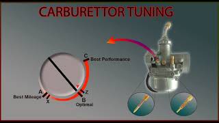 Carburetor jetting trick YOU NEED TO KNOW THIS [upl. by Irfan283]