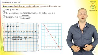 Wiskunde  opstellen lineaire formule  WiskundeAcademie [upl. by Siesser726]