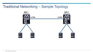 VXLAN Introduction [upl. by Dayiz611]