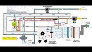 Resolve HVAC AHUs cooling and relative humidity issues [upl. by Uhayile]