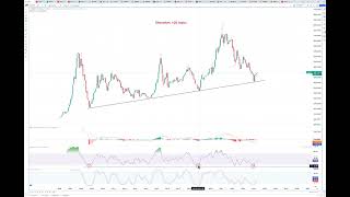 Market update 6 maj  KinaEM bör ha mer att ge [upl. by Codel]