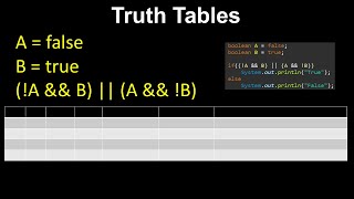 Truth tables Complex Boolean Expressions  AP Computer Science A [upl. by Irim95]