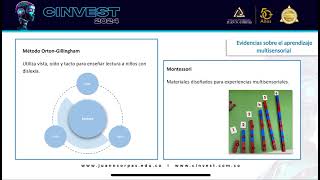 El aprendizaje multisensorial desde una perspectiva neuropedagógica [upl. by Powel391]