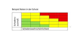 Wie macht man eine Risikoanalyse [upl. by Ahseile429]