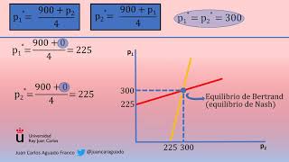 Ejercicio resuelto del oligopolio de Bertrand [upl. by Hedva]