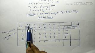 SIMPLEX METHOD  OPTIMISATION TECHNIQUE LPP ON SIMPLEX METHOD  DUAL SIMPLEX METHOD TECH ALL [upl. by Sairtemed138]