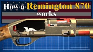 How a Remington 870 works [upl. by Llevert]