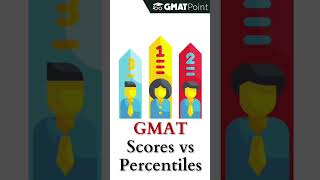 GMAT Score vs Percentile What You Need to Know Before Taking the Test [upl. by Nileak973]