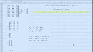 NewtonRaphson para Sistemas de Ecuaciones Simultáneas No Lineales [upl. by Colombi562]