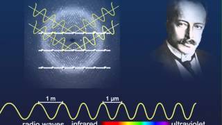 The history of light the spectrum [upl. by Ayana361]