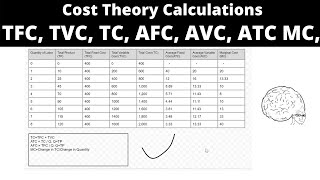 Cost Theory Pt1 TFC TVC TC AFC AVC ATC MC Calculations and Explanation [upl. by Elinad]