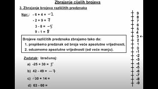 Zbrajanje cijelih brojeva  pravila zbrajanja [upl. by Emlen]