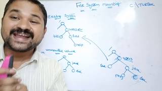 File System Mounting  operating systems  file system  file management  mount point [upl. by Hoisch]