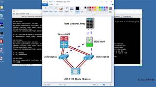 Cisco UCS Unified Computing System initial setup  Fabric Interconnects Part 1 [upl. by Ahtenak254]