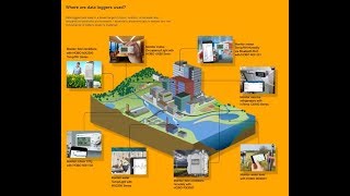 Data Logger Basics [upl. by Olracnaig]