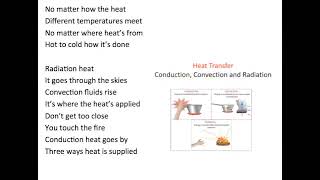 089 Radiation Conduction Convection Song [upl. by Tana]