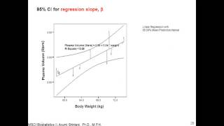 Ch 12 2 Simple Linear Regression SPSS [upl. by Yllitnahc]