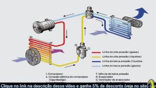 Ar Condicionado Automotivo Funcionamento do [upl. by Gustavo534]