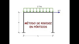 ANÁLISIS MATRICIAL MÉTODO DE ENSAMBLAJE PORTICOS [upl. by Eiten]