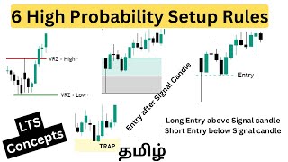 6 Trap Setup Rules Every Trader Needs To Know [upl. by Imelda]