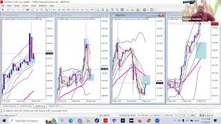 JOM KITA CITER PAIR JPY  SETUP WEEKLY [upl. by Ydak150]