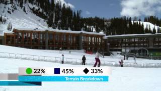 Banff and Lake Louise Resort Guide [upl. by Blair]