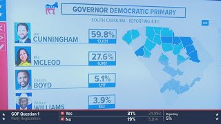 Governor races in South Carolina [upl. by Sophia]